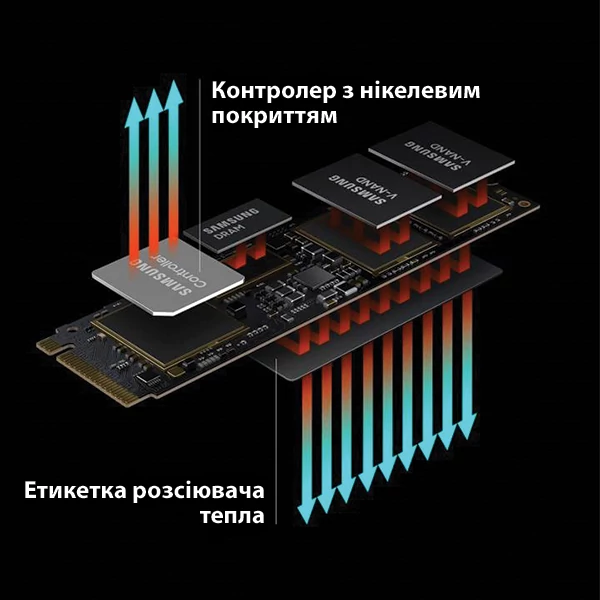 SSD накопитель Samsung 980 PRO 1 TB (MZ-V8P1T0BW) ЕС — купить в